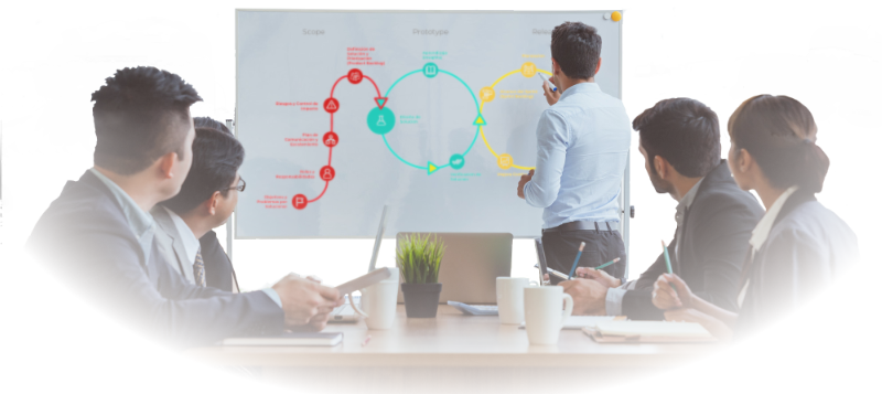 Agile Team